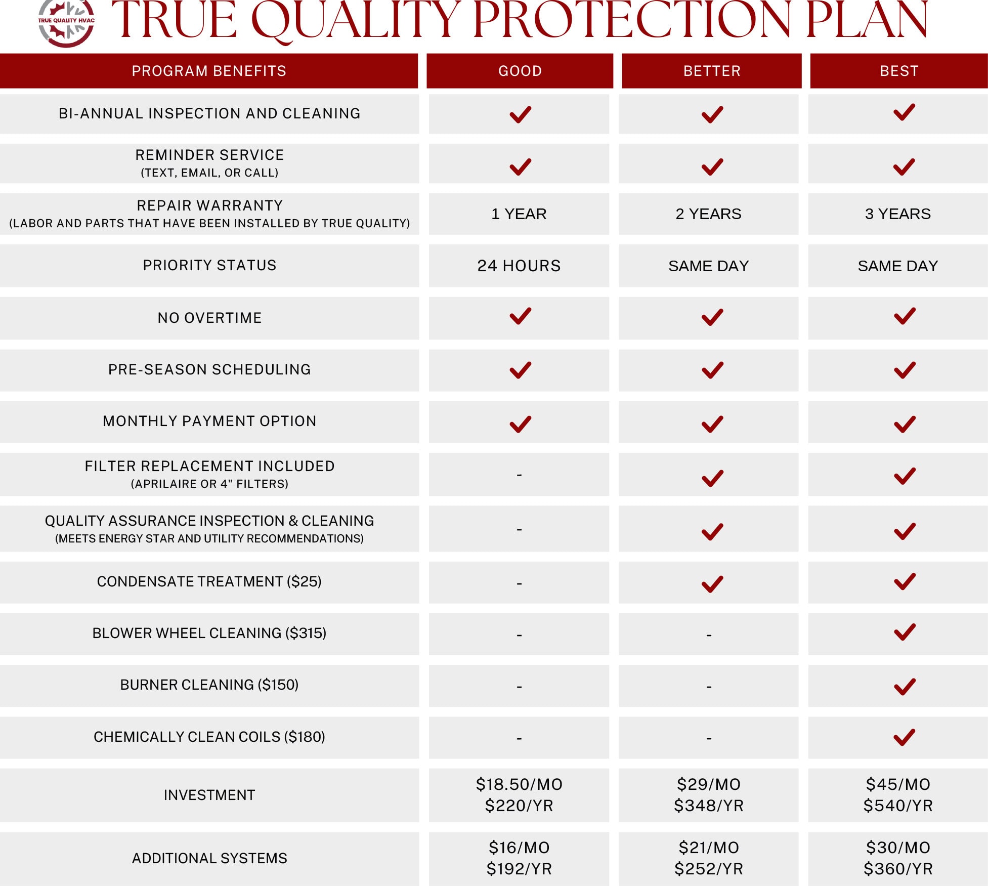 True Quality Protection Plan.
